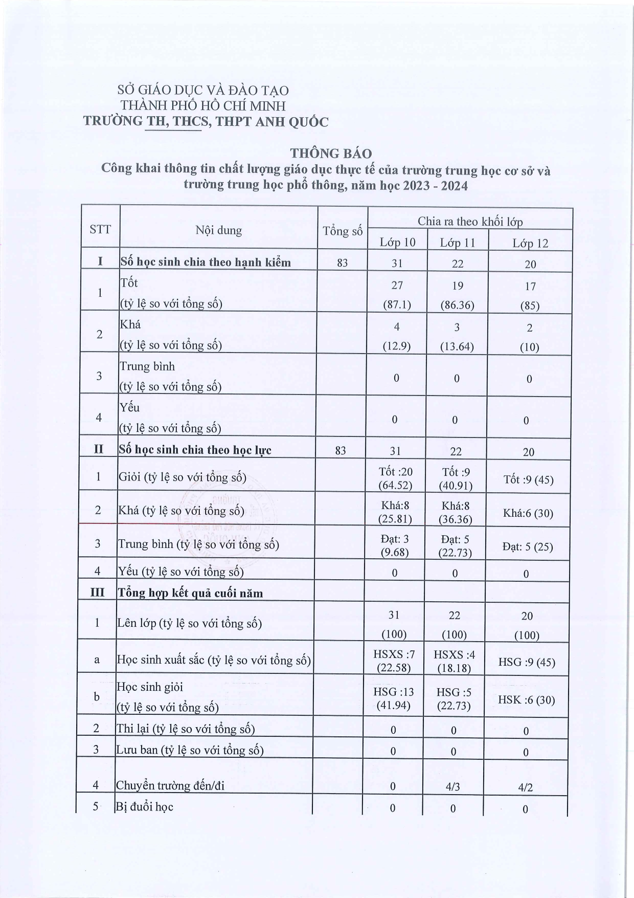 ảnh tin tức